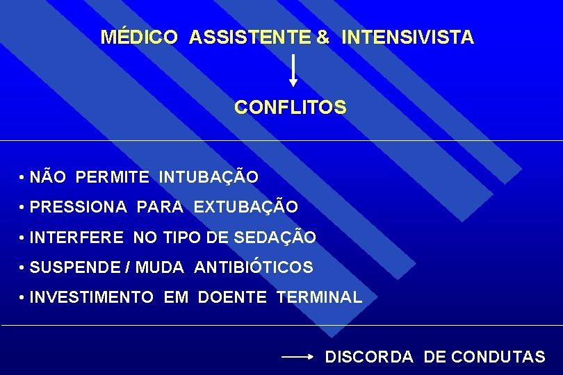 MÉDICO ASSISTENTE & INTENSIVISTA CONFLITOS • NÃO PERMITE INTUBAÇÃO • PRESSIONA PARA EXTUBAÇÃO •