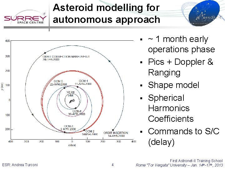 Asteroid modelling for autonomous approach § § § ESR: Andrea Turconi 4 ~ 1