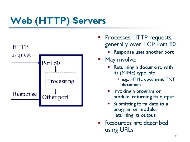 Web (HTTP) Servers § Processes HTTP requests, generally over TCP Port 80 HTTP request