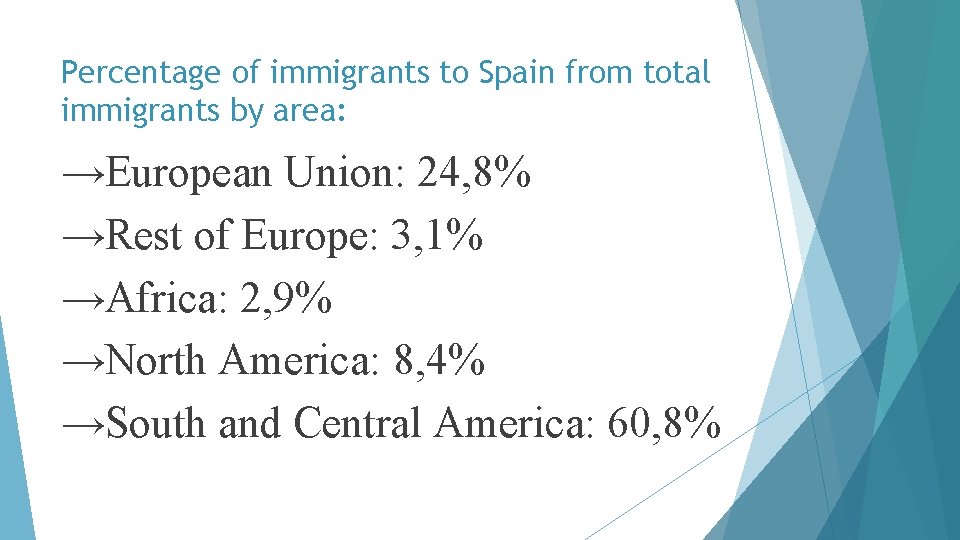 Percentage of immigrants to Spain from total immigrants by area: →European Union: 24, 8%