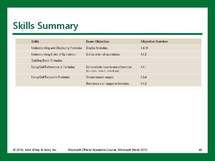 Skills Summary © 2014, John Wiley & Sons, Inc. Microsoft Official Academic Course, Microsoft