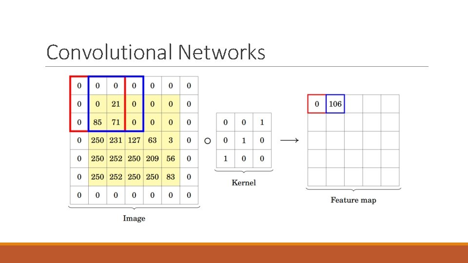 Convolutional Networks 