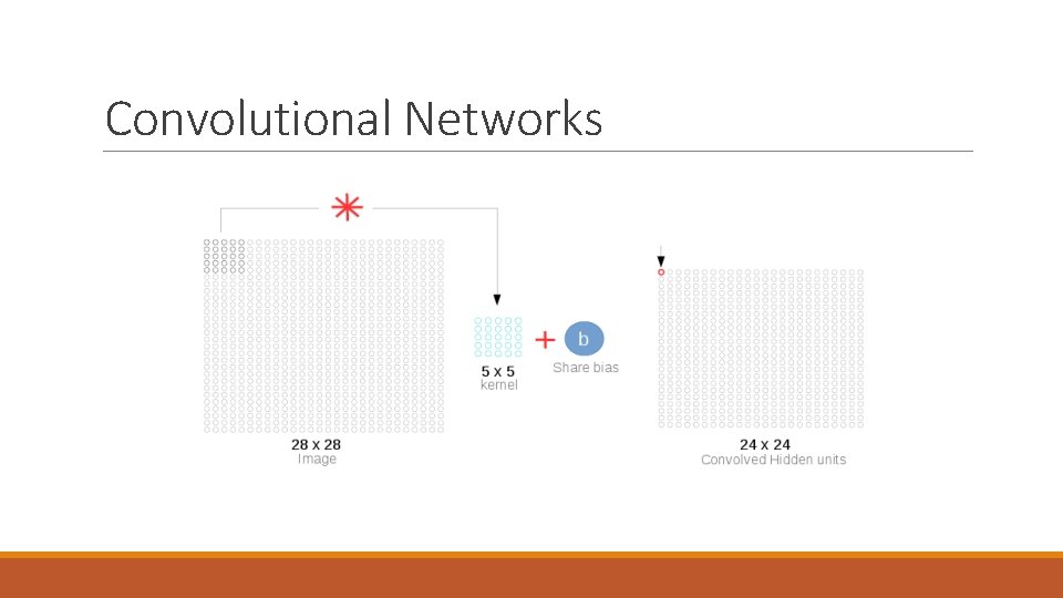 Convolutional Networks 