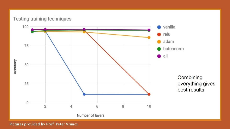 Pictures provided by Prof: Peter Vrancx 