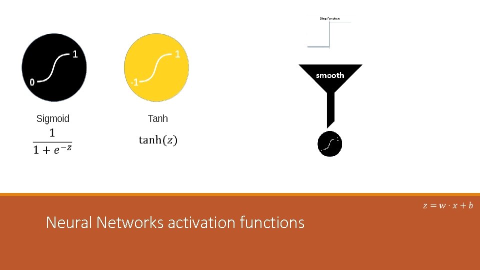 smooth Neural Networks activation functions 