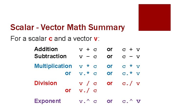 Scalar - Vector Math Summary For a scalar c and a vector v: Addition