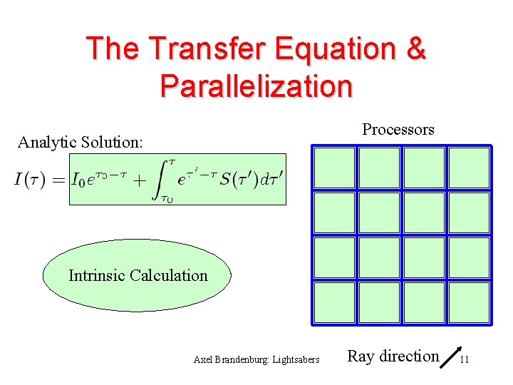 The Transfer Equation & Parallelization Processors Analytic Solution: Intrinsic Calculation Axel Brandenburg: Lightsabers Ray