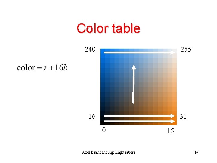 Color table 240 255 16 31 0 Axel Brandenburg: Lightsabers 15 14 