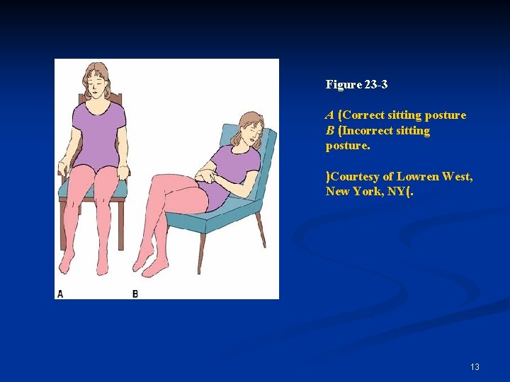 Figure 23 -3 A (Correct sitting posture B (Incorrect sitting posture. )Courtesy of Lowren