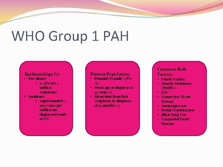 WHO Group 1 PAH Epidemiology (1) • Prevalence • 12 of every 1 million