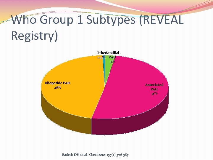 Who Group 1 Subtypes (REVEAL Registry) Other. Familial 0. 5% PAH 3% Idiopathic PAH