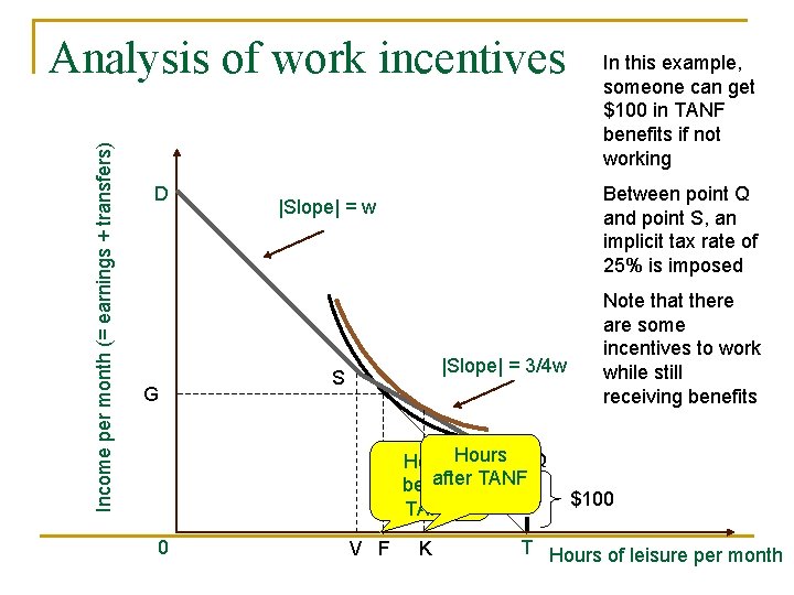 Income per month (= earnings + transfers) Analysis of work incentives D G Between