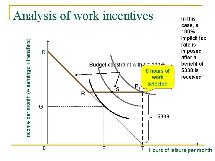 Income per month (= earnings + transfers) Analysis of work incentives D R Budget