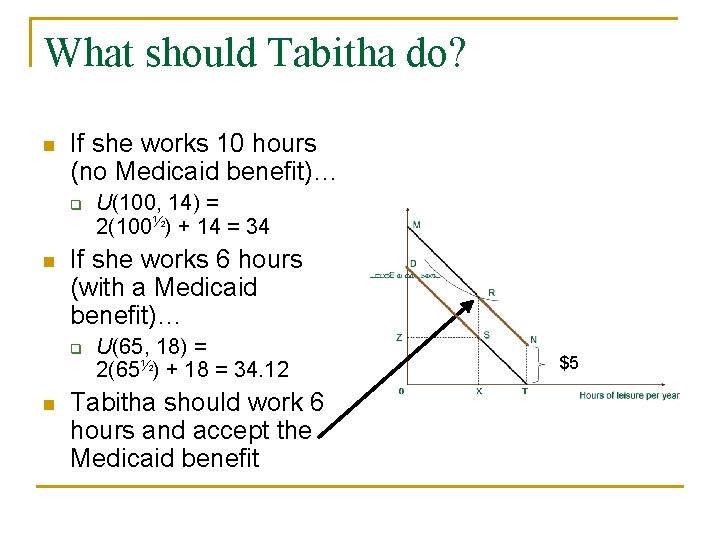 What should Tabitha do? n If she works 10 hours (no Medicaid benefit)… q