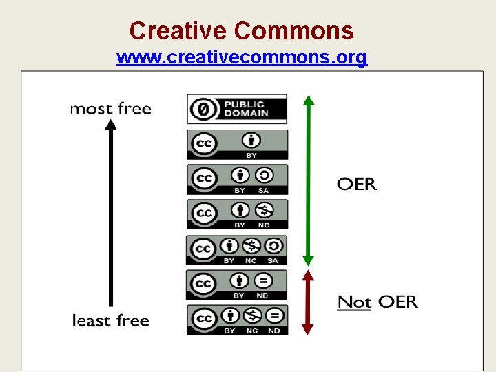 Creative Commons www. creativecommons. org 