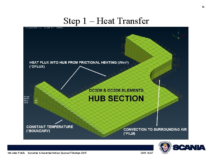 10 Step 1 – Heat Transfer Info class Public Dynamics & Acoustics/Andrew Spencer/Tribodays 2015