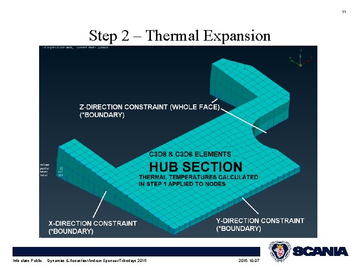 11 Step 2 – Thermal Expansion Info class Public Dynamics & Acoustics/Andrew Spencer/Tribodays 2015