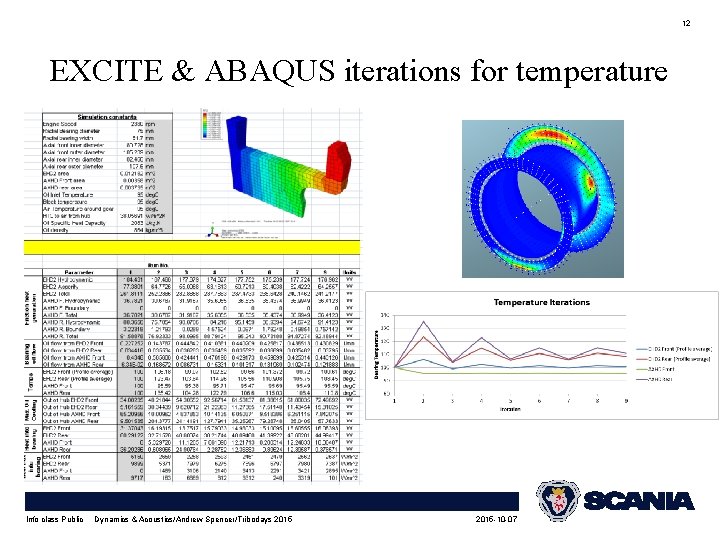 12 EXCITE & ABAQUS iterations for temperature Info class Public Dynamics & Acoustics/Andrew Spencer/Tribodays