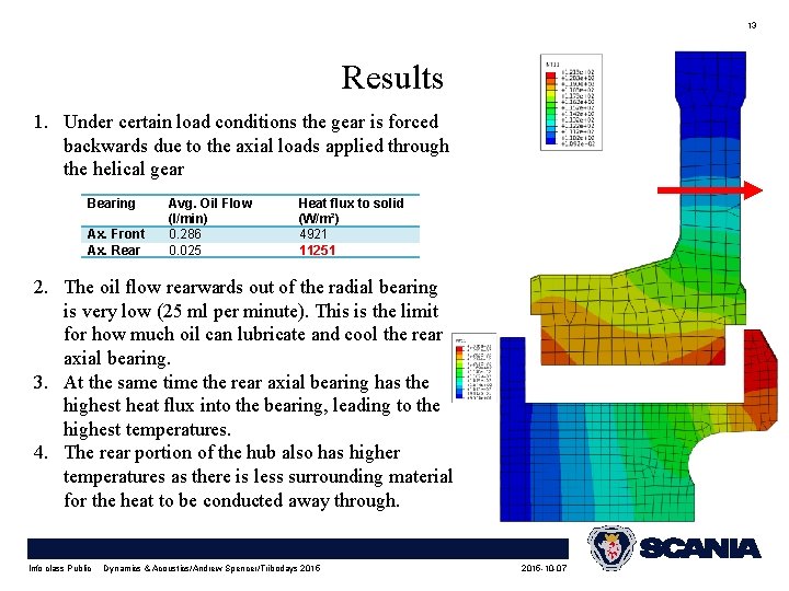 13 Results 1. Under certain load conditions the gear is forced backwards due to