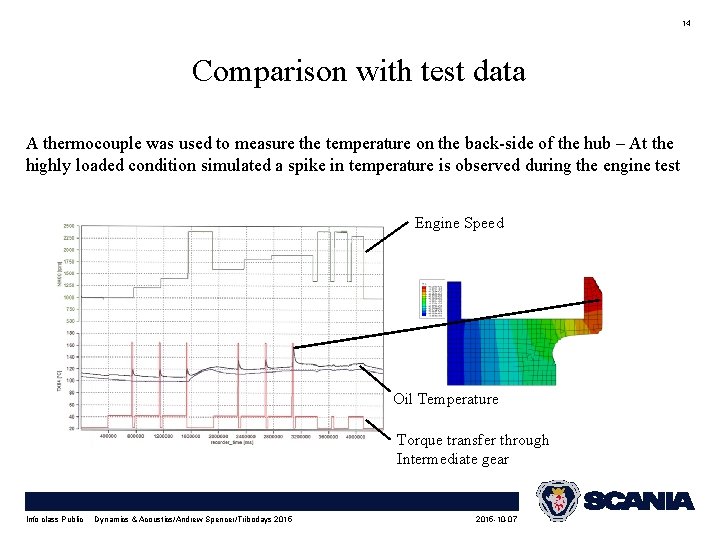 14 Comparison with test data A thermocouple was used to measure the temperature on