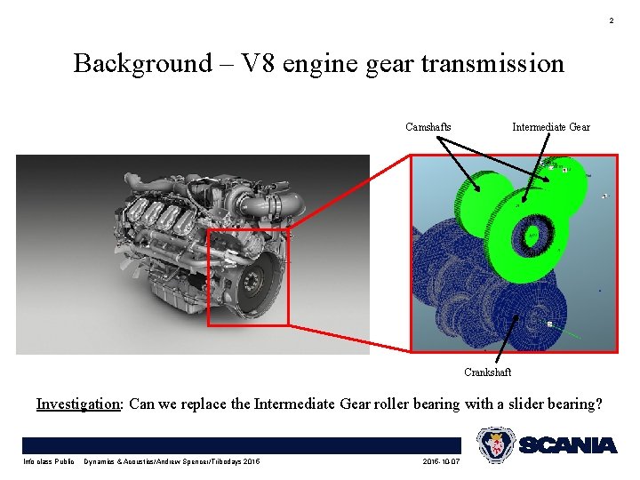 2 Background – V 8 engine gear transmission Camshafts Intermediate Gear Crankshaft Investigation: Can