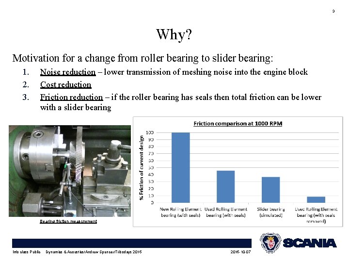 3 Why? Motivation for a change from roller bearing to slider bearing: 1. 2.