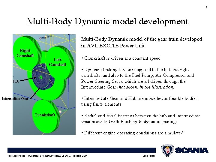 4 Multi-Body Dynamic model development Right Camshaft Multi-Body Dynamic model of the gear train