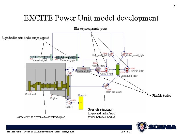 5 EXCITE Power Unit model development Elastohydrodynamic joints Rigid bodies with brake torque applied