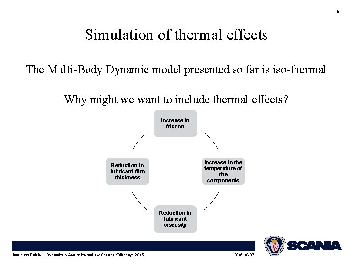 8 Simulation of thermal effects The Multi-Body Dynamic model presented so far is iso-thermal