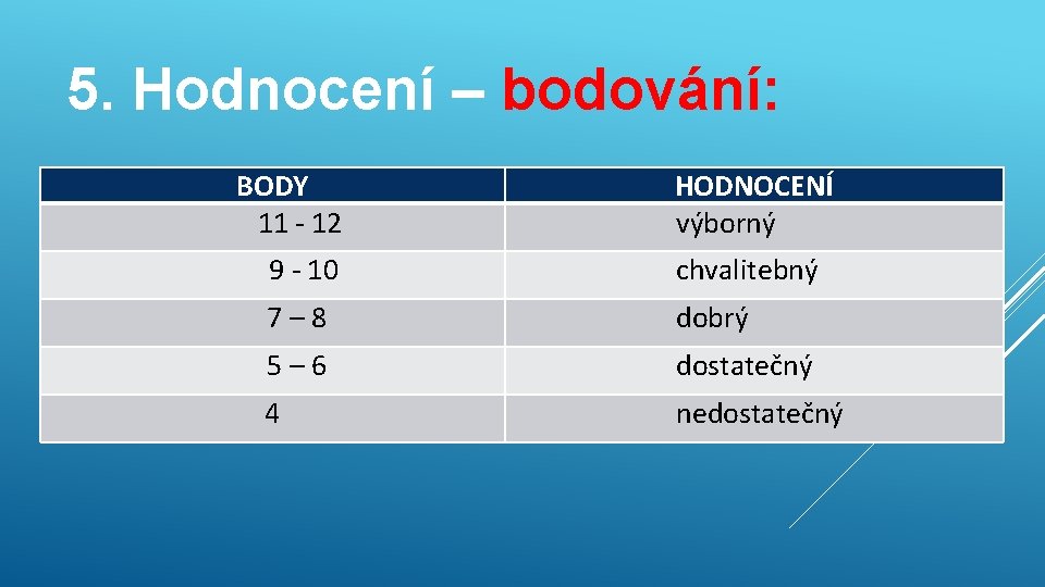 5. Hodnocení – bodování: BODY 11 - 12 HODNOCENÍ výborný 9 - 10 chvalitebný