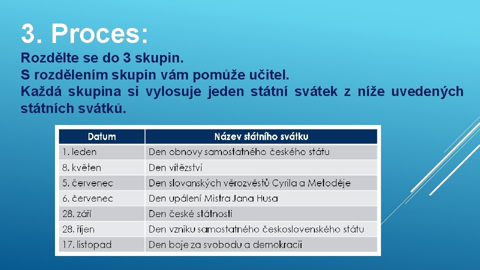 3. Proces: Rozdělte se do 3 skupin. S rozdělením skupin vám pomůže učitel. Každá