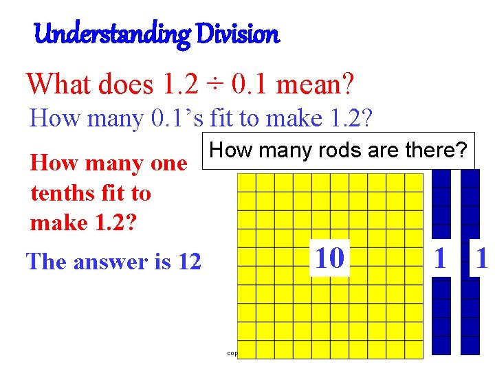 Understanding Division What does 1. 2 ÷ 0. 1 mean? How many 0. 1’s