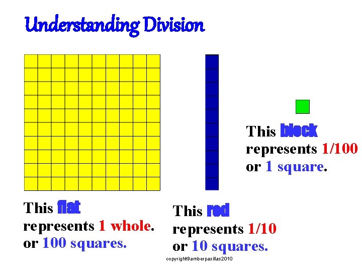 Understanding Division This block represents 1/100 or 1 square. This flat represents 1 whole.