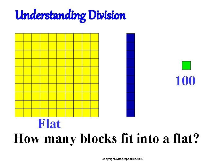 Understanding Division 100 Flat How many blocks fit into a flat? copyright©amberpasillas 2010 