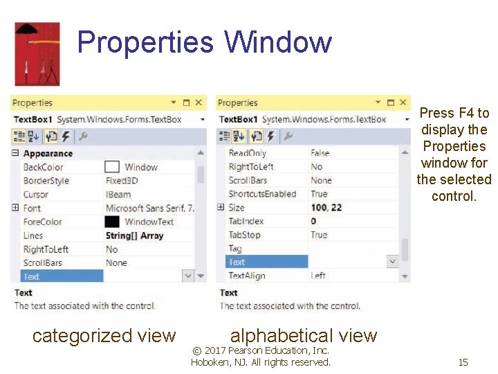 Properties Window Press F 4 to display the Properties window for the selected control. Properties Window Press F 4 to display the Properties window for the selected control.