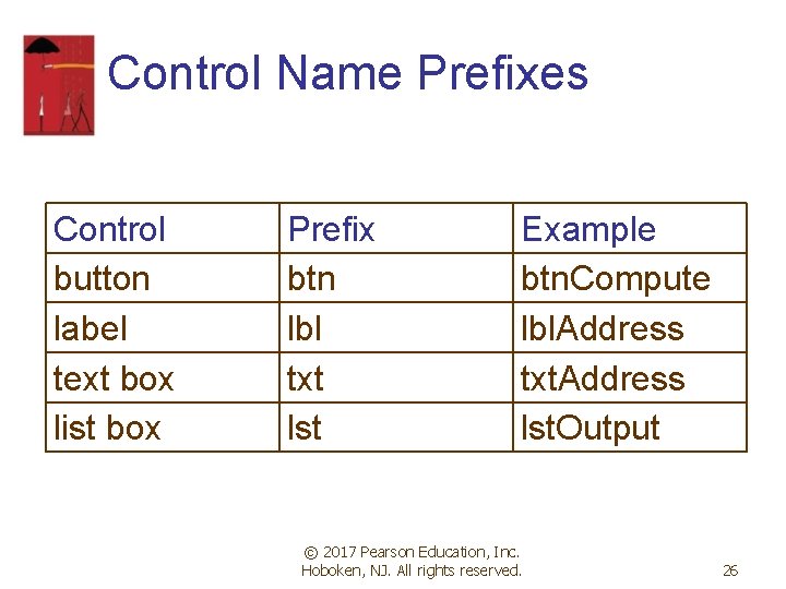 Control Name Prefixes Control button label text box list box Prefix btn lbl txt Control Name Prefixes Control button label text box list box Prefix btn lbl txt