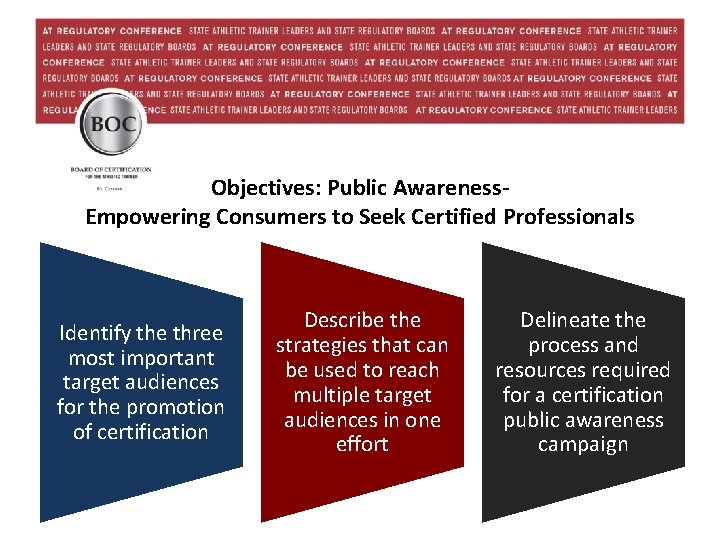 Objectives: Public Awareness. Empowering Consumers to Seek Certified Professionals Identify the three most important