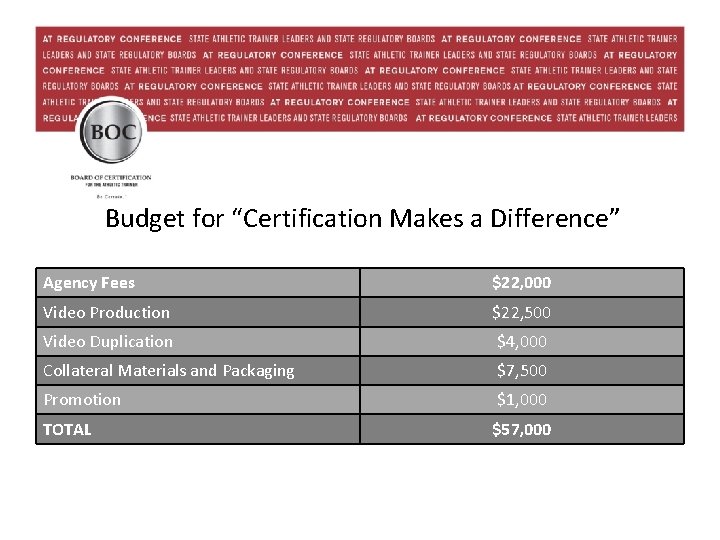 Budget for “Certification Makes a Difference” Agency Fees $22, 000 Video Production $22, 500