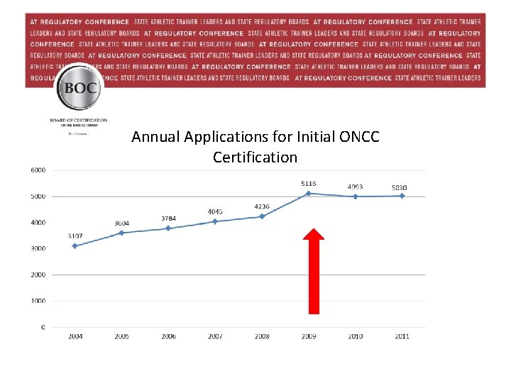 Annual Applications for Initial ONCC Certification 