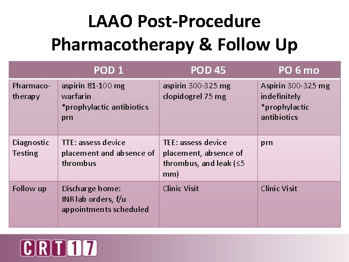 LAAO Post-Procedure Pharmacotherapy & Follow Up POD 1 POD 45 aspirin 300 -325 mg