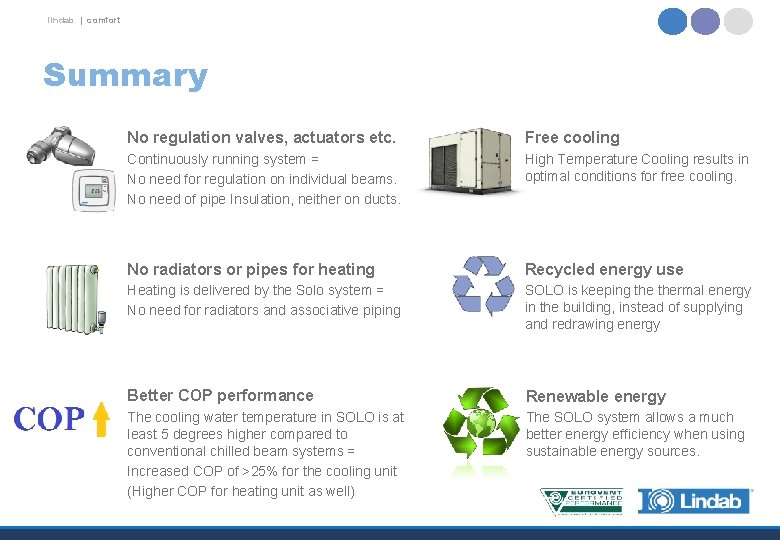 lindab | comfort Summary No regulation valves, actuators etc. Free cooling Continuously running system