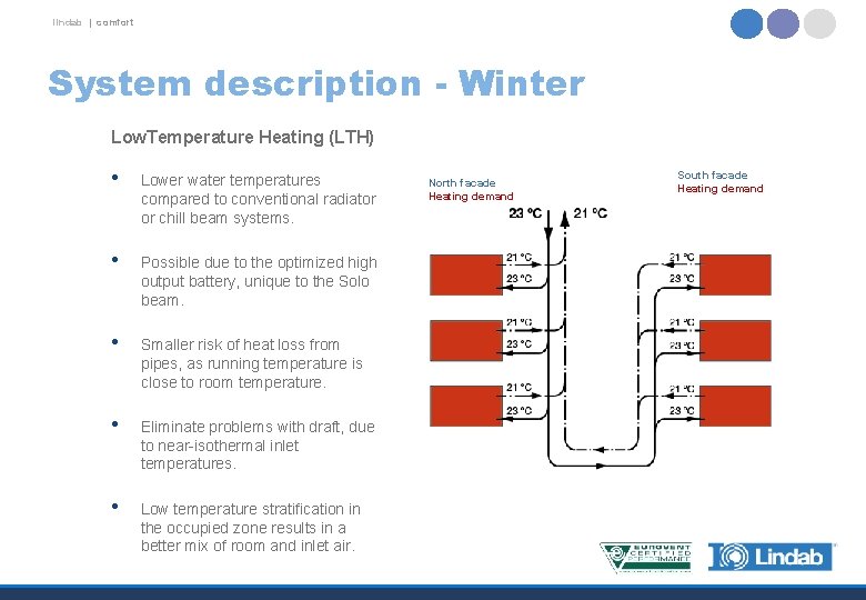 lindab | comfort System description - Winter Low. Temperature Heating (LTH) • Lower water