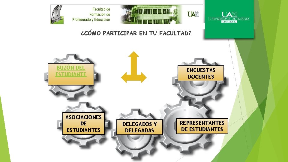 ¿CÓMO PARTICIPAR EN TU FACULTAD? BUZÓN DEL ESTUDIANTE ASOCIACIONES DE ESTUDIANTES ENCUESTAS DOCENTES DELEGADOS