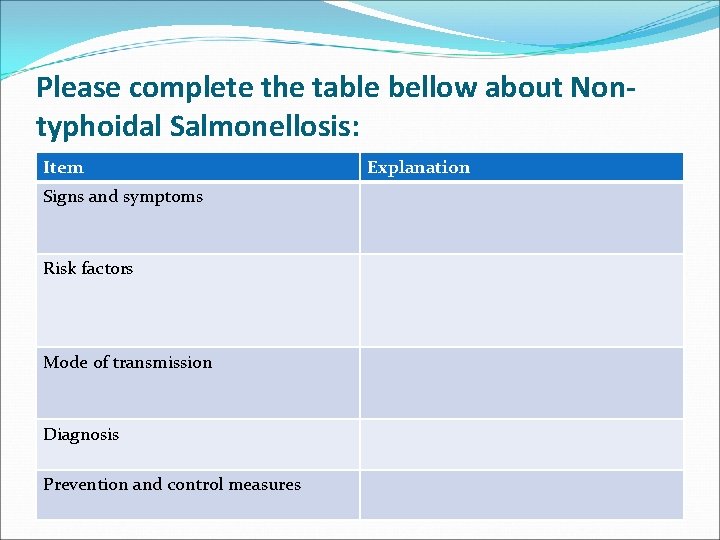 Please complete the table bellow about Nontyphoidal Salmonellosis: Item Signs and symptoms Risk factors