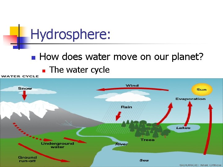 Hydrosphere: n How does water move on our planet? n The water cycle 