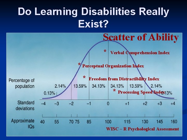 Do Learning Disabilities Really Exist? Scatter of Ability * Verbal Comprehension Index * Perceptual