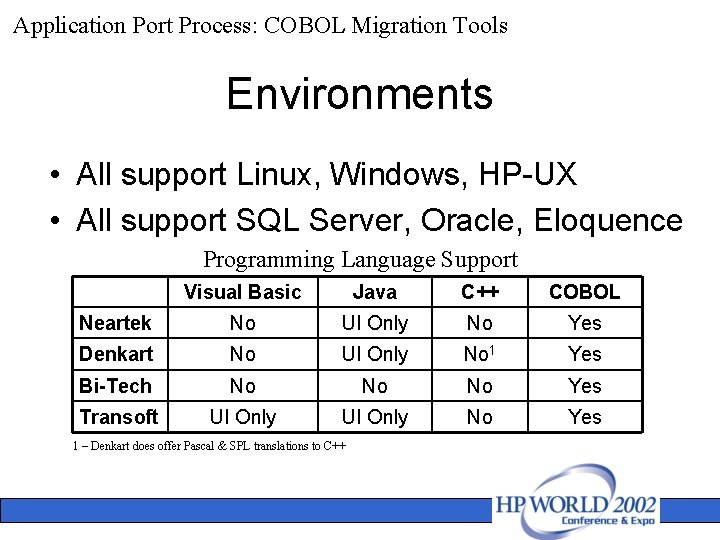 Application Port Process: COBOL Migration Tools Environments • All support Linux, Windows, HP-UX •