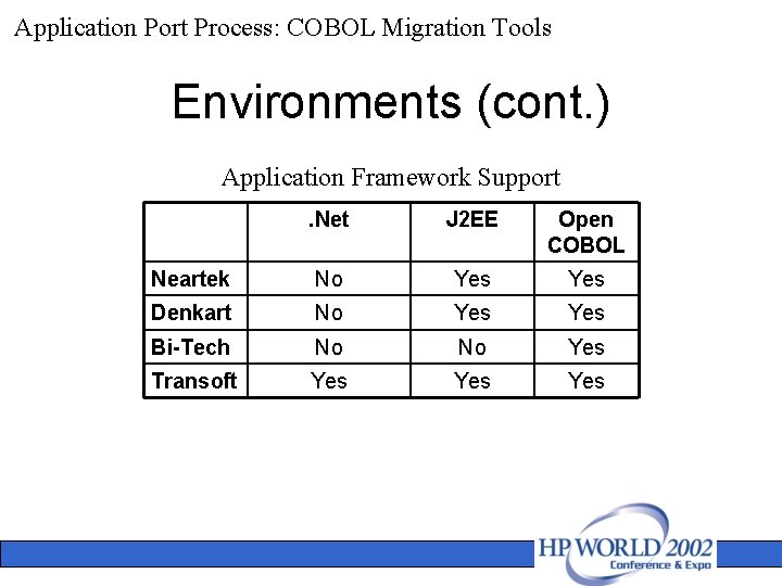 Application Port Process: COBOL Migration Tools Environments (cont. ) Application Framework Support. Net J