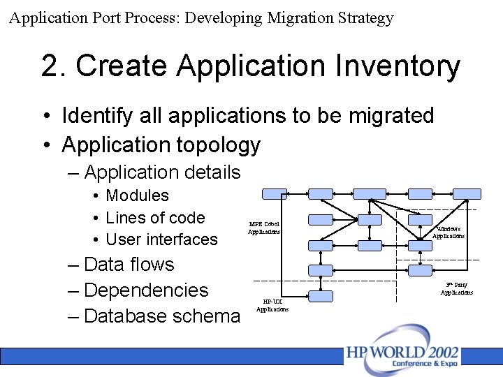 Application Port Process: Developing Migration Strategy 2. Create Application Inventory • Identify all applications