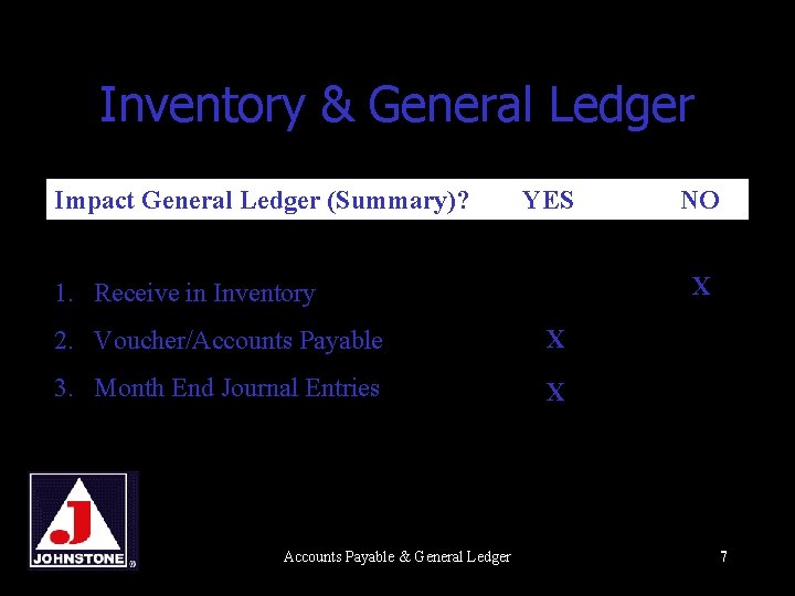 Inventory & General Ledger Impact General Ledger (Summary)? YES X 1. Receive in Inventory
